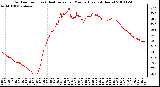 Milwaukee Weather Outdoor Temp (vs) Heat Index per Minute (Last 24 Hours)