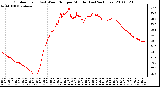 Milwaukee Weather Outdoor Temp (vs) Wind Chill per Minute (Last 24 Hours)