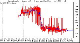 Milwaukee Weather Normalized and Average Wind Direction (Last 24 Hours)