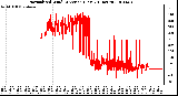 Milwaukee Weather Normalized Wind Direction (Last 24 Hours)