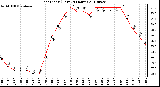 Milwaukee Weather Heat Index (Last 24 Hours)