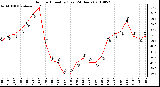 Milwaukee Weather Outdoor Humidity (Last 24 Hours)