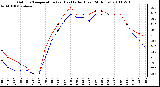 Milwaukee Weather Outdoor Temperature (vs) Heat Index (Last 24 Hours)