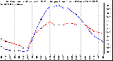 Milwaukee Weather Outdoor Temperature (vs) THSW Index per Hour (Last 24 Hours)