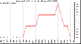 Milwaukee Weather Average Wind Speed (Last 24 Hours)