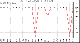 Milwaukee Weather Wind Direction (By Month)