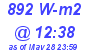 Milwaukee Weather Solar Radiation High Today