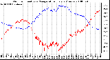 Milwaukee Weather Outdoor Humidity vs. Temperature Every 5 Minutes