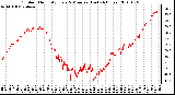 Milwaukee Weather Outdoor Humidity Every 5 Minutes (Last 24 Hours)