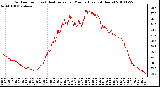 Milwaukee Weather Outdoor Temp (vs) Heat Index per Minute (Last 24 Hours)