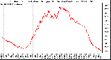 Milwaukee Weather Outdoor Temp (vs) Wind Chill per Minute (Last 24 Hours)