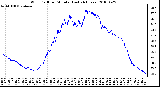 Milwaukee Weather Wind Chill per Minute (Last 24 Hours)