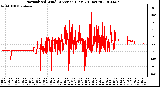 Milwaukee Weather Normalized Wind Direction (Last 24 Hours)