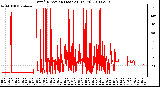 Milwaukee Weather Wind Direction (Last 24 Hours)