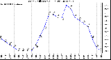 Milwaukee Weather Wind Chill (Last 24 Hours)