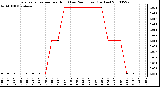 Milwaukee Weather Evapotranspiration per Hour (Last 24 Hours) (Inches)