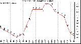 Milwaukee Weather Heat Index (Last 24 Hours)