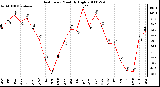 Milwaukee Weather Heat Index Monthly High