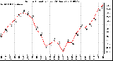 Milwaukee Weather Outdoor Humidity (Last 24 Hours)