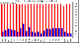 Milwaukee Weather Outdoor Humidity Monthly High/Low