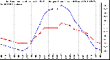 Milwaukee Weather Outdoor Temperature (vs) THSW Index per Hour (Last 24 Hours)