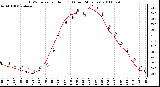 Milwaukee Weather THSW Index per Hour (F) (Last 24 Hours)