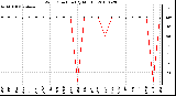 Milwaukee Weather Wind Direction (By Month)