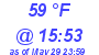 Milwaukee Weather Dewpoint High High Today