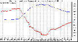 Milwaukee Weather Outdoor Humidity vs. Temperature Every 5 Minutes