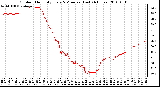 Milwaukee Weather Outdoor Humidity Every 5 Minutes (Last 24 Hours)