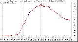 Milwaukee Weather Outdoor Temp (vs) Heat Index per Minute (Last 24 Hours)