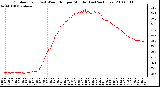 Milwaukee Weather Outdoor Temp (vs) Wind Chill per Minute (Last 24 Hours)