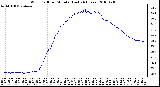 Milwaukee Weather Wind Chill per Minute (Last 24 Hours)