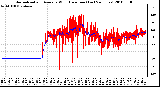 Milwaukee Weather Normalized and Average Wind Direction (Last 24 Hours)