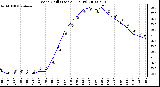 Milwaukee Weather Wind Chill (Last 24 Hours)