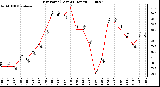 Milwaukee Weather Dew Point (Last 24 Hours)