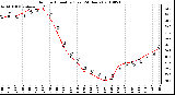 Milwaukee Weather Outdoor Humidity (Last 24 Hours)