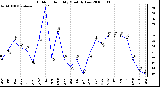 Milwaukee Weather Outdoor Humidity Monthly Low