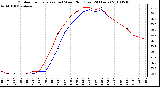 Milwaukee Weather Outdoor Temperature (vs) Wind Chill (Last 24 Hours)