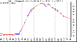 Milwaukee Weather Outdoor Temperature (vs) Heat Index (Last 24 Hours)