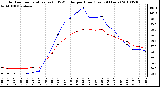 Milwaukee Weather Outdoor Temperature (vs) THSW Index per Hour (Last 24 Hours)