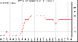 Milwaukee Weather Wind Direction (Last 24 Hours)