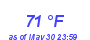 Milwaukee Weather Dewpoint High High Year