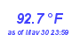 Milwaukee Weather Temperature High Month