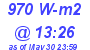 Milwaukee Weather Solar Radiation High Today