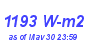 Milwaukee Weather Solar Radiation High Month