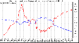 Milwaukee Weather Outdoor Humidity vs. Temperature Every 5 Minutes