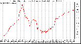 Milwaukee Weather Outdoor Humidity Every 5 Minutes (Last 24 Hours)