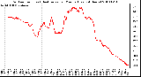 Milwaukee Weather Outdoor Temp (vs) Heat Index per Minute (Last 24 Hours)