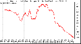 Milwaukee Weather Outdoor Temp (vs) Wind Chill per Minute (Last 24 Hours)